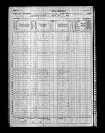 1870 Federal census, Cuyahoga county, Ohio